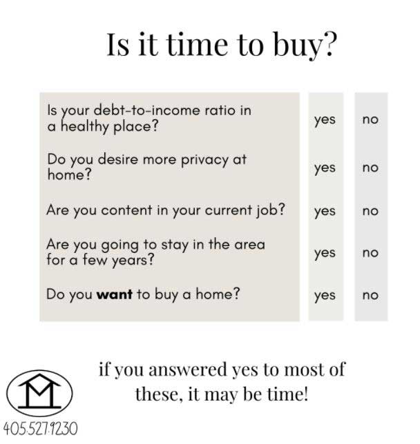 is it time to buy? a quiz from Musgrave Real Estate